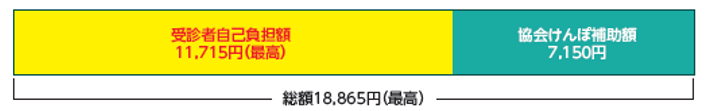 R7 特定健診充実パックの費用の負担割合