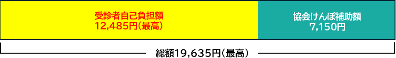 R8特定健診充実パックの費用の負担割合