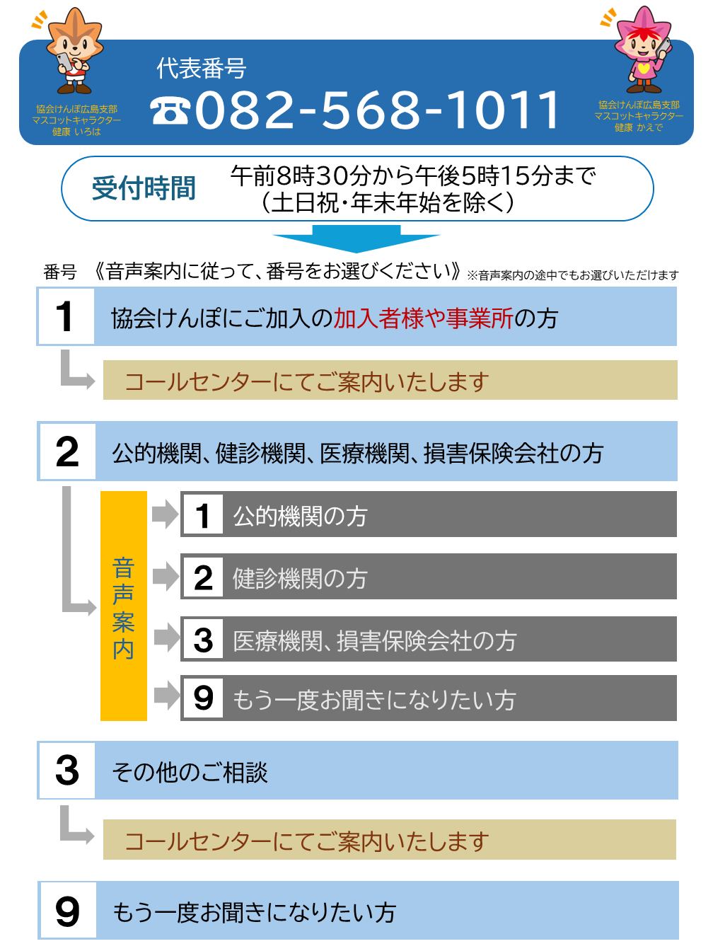 R8.6～自動音声案内図