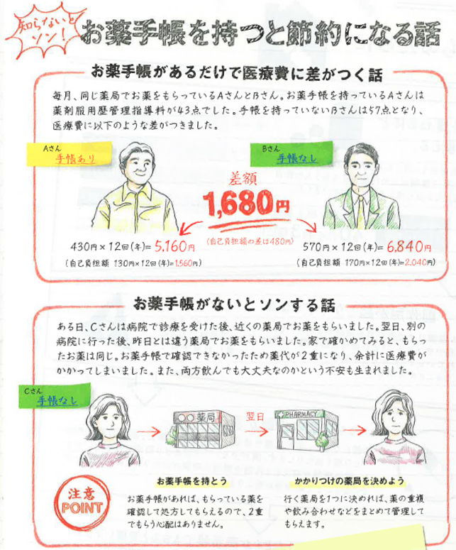 お薬手帳を持つと節約になる話