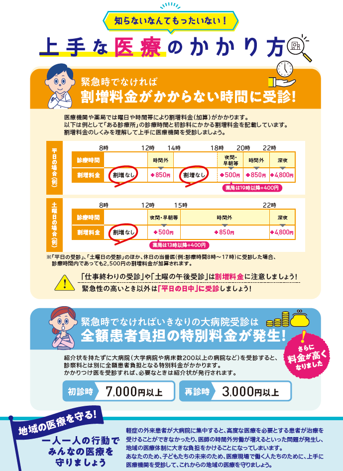 知らないなんてもったいない！上手な医療のかかり方