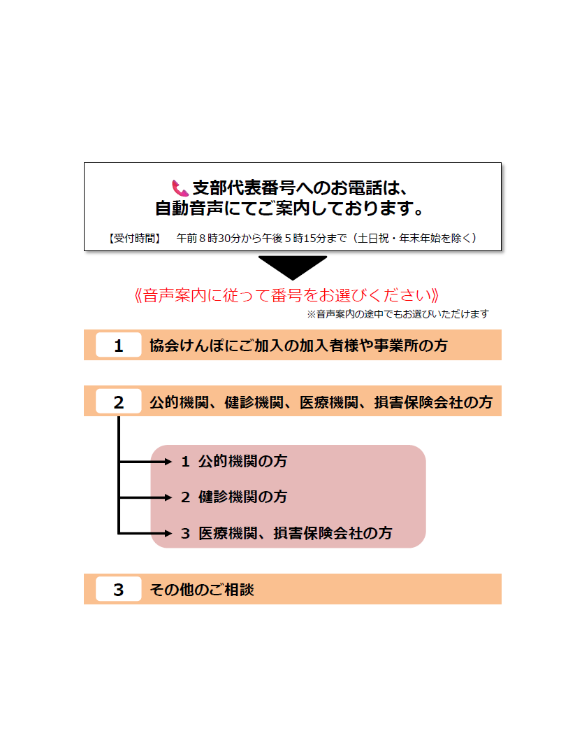 図：ご案内の流れ