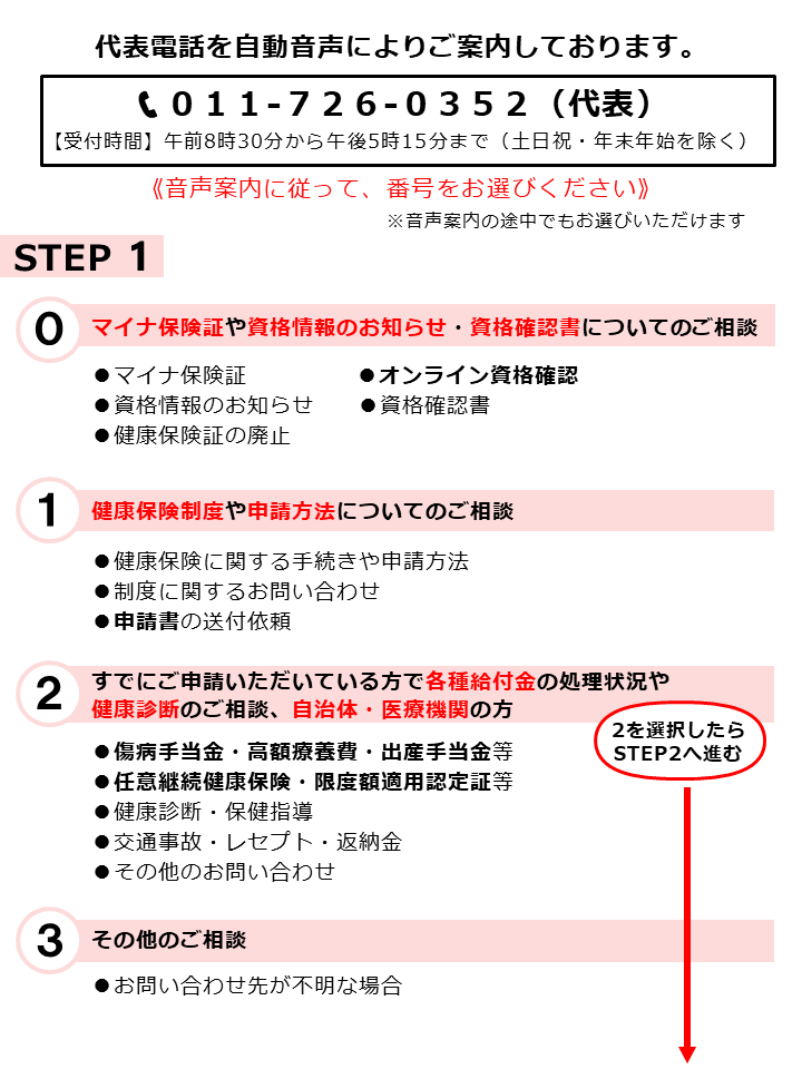 図：ご案内の流れ（STEP1）