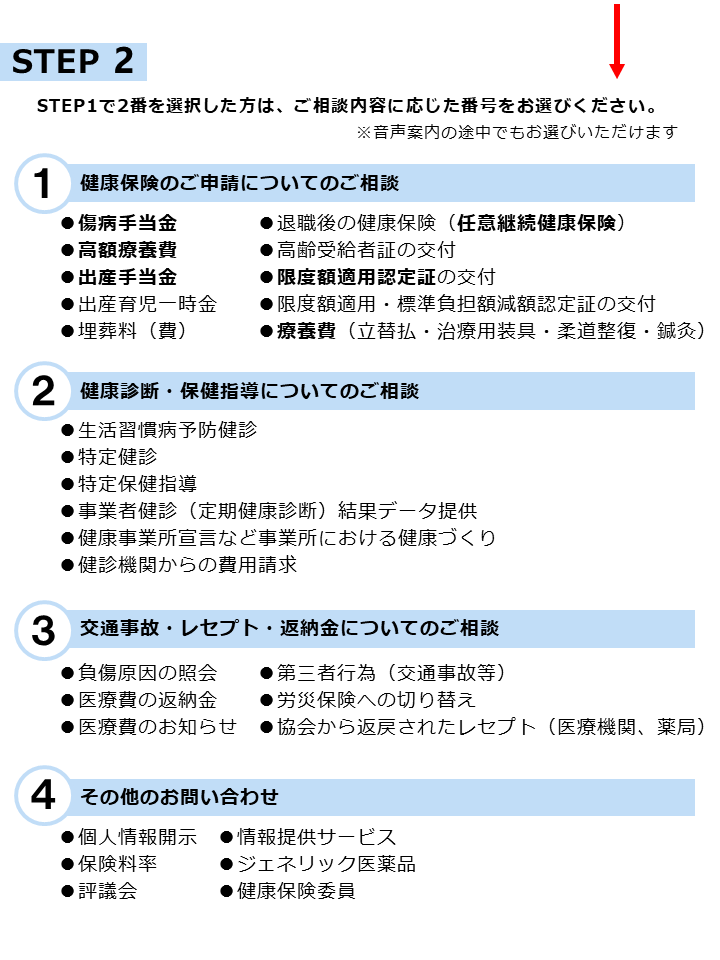 図：ご案内の流れ（STEP2）