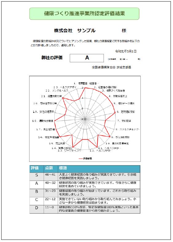 健康づくり推進事業所認定評価結果