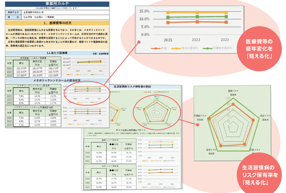 事業所健康度診断カルテ