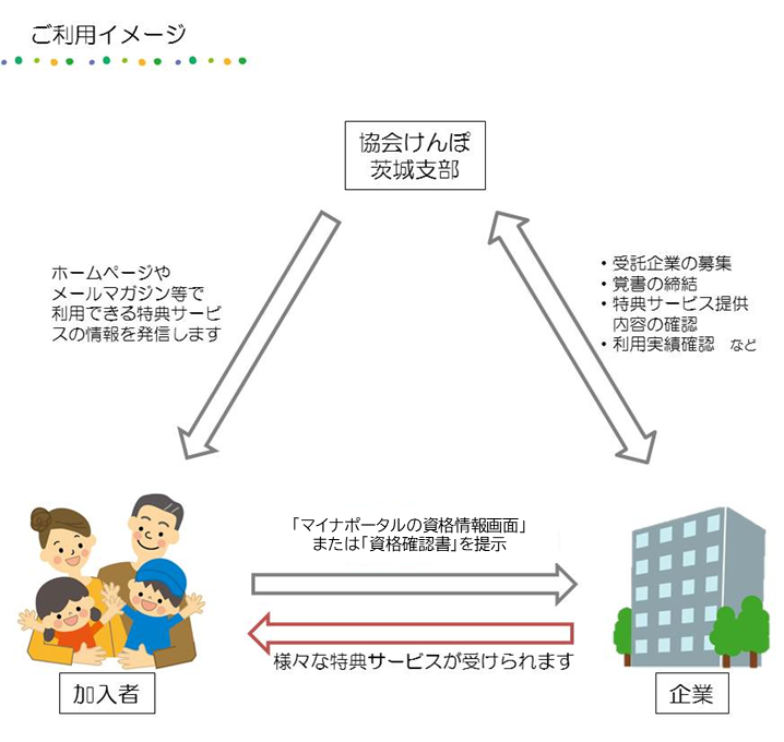 ご利用イメージ