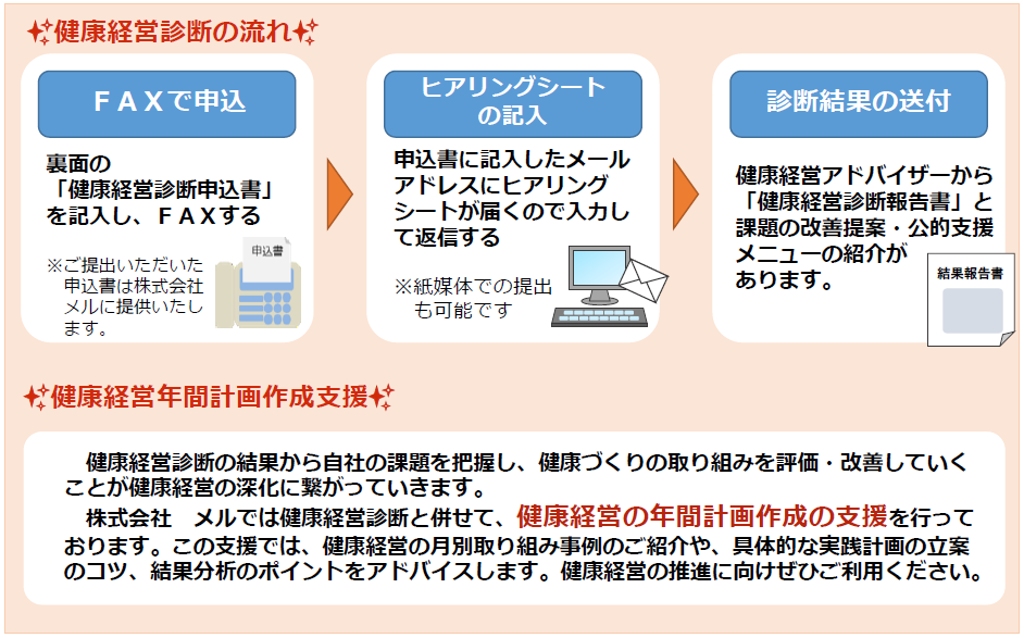 健康経営診断の流れ