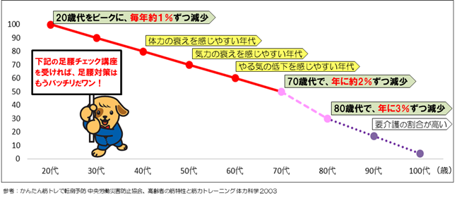 出張足腰チェック（グラフ）