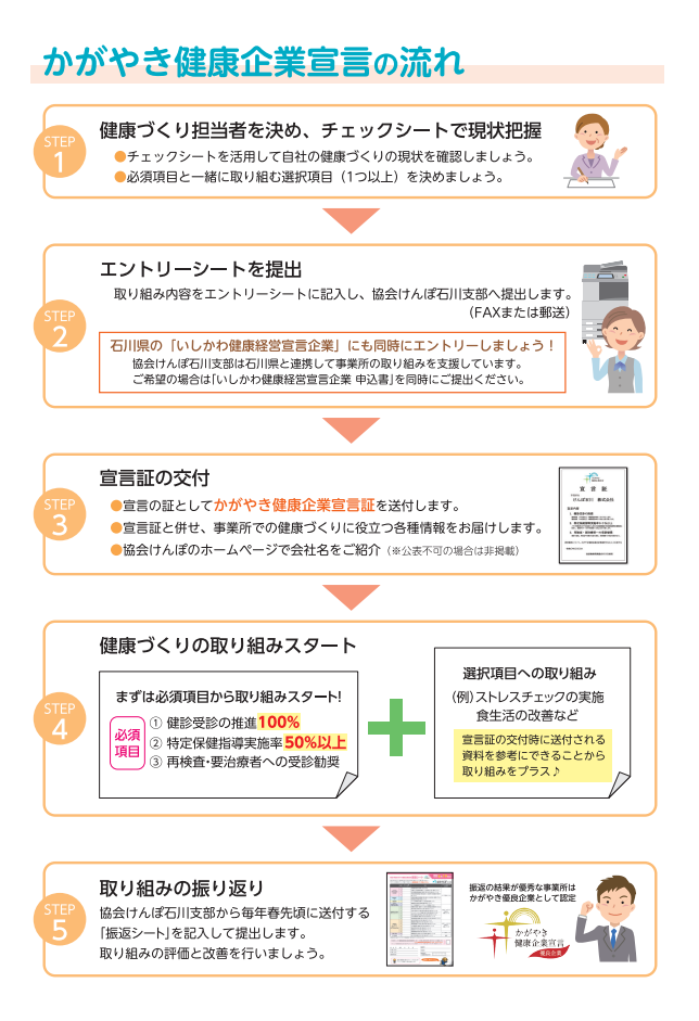 宣言の流れ