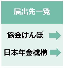 届出先に迷ったら