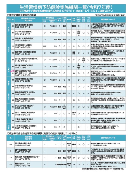 R7生活習慣病予防健診1104 パンフ5/6