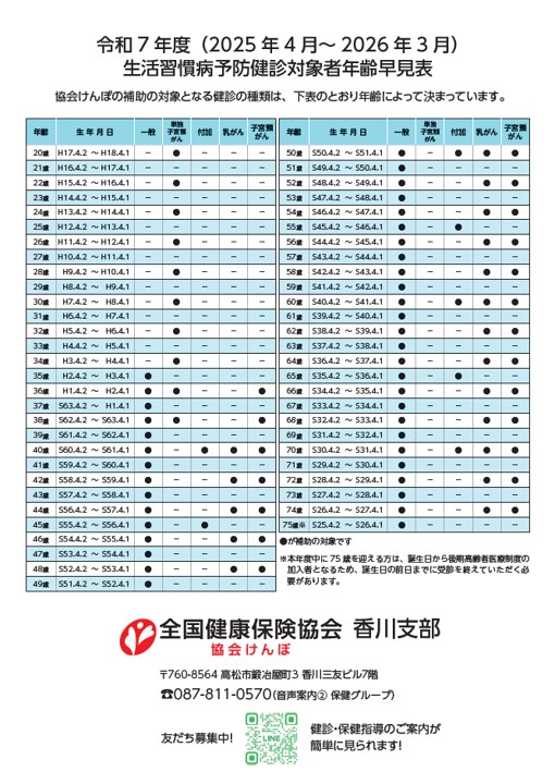 R7生活習慣病予防健診1104 パンフ6/6