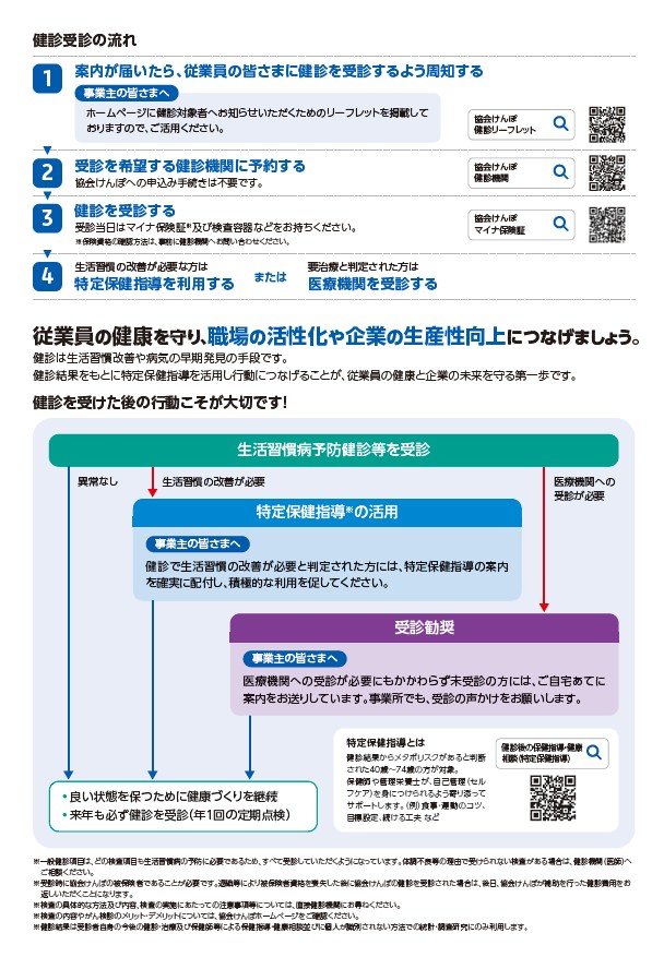 R8生活習慣病予防健診 パンフ3/8