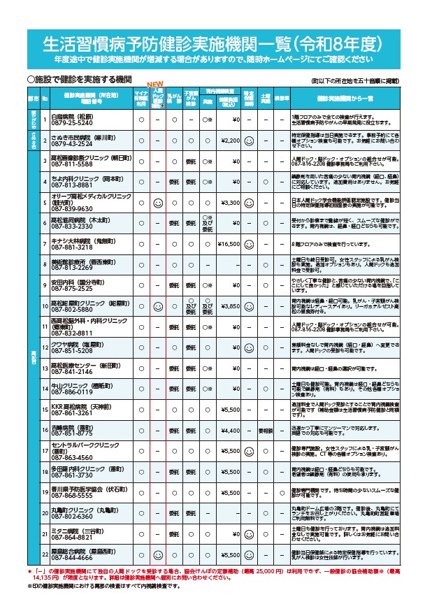 R8生活習慣病予防健診 パンフ4/8