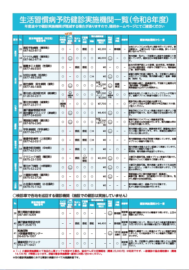 R8生活習慣病予防健診 パンフ5/8