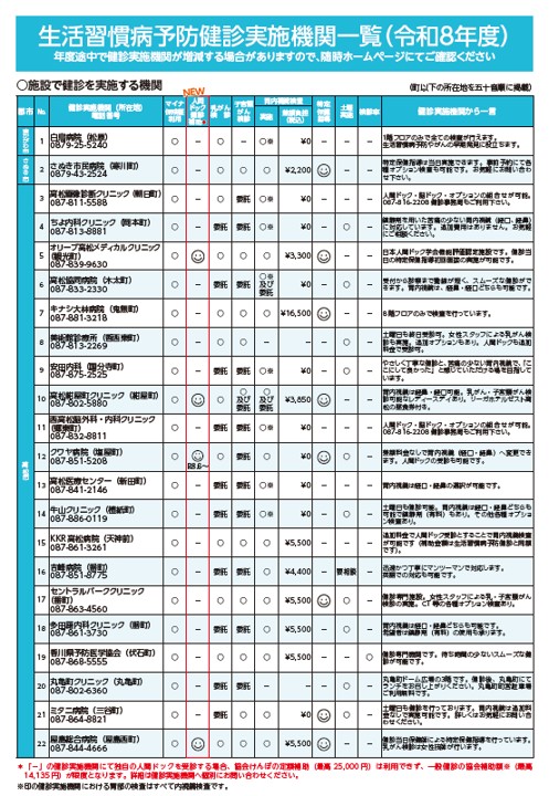 R8生活習慣病予防健診 パンフ4/8