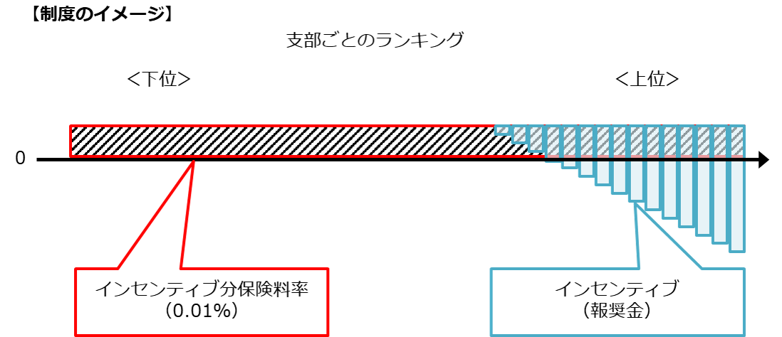 令和4年度インセンティブ イメージ