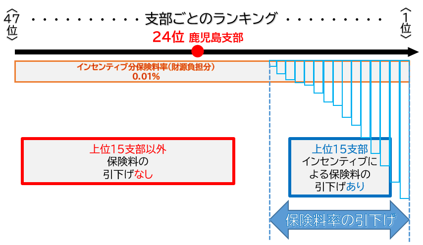 制度のイメージ４（インセンティブ）