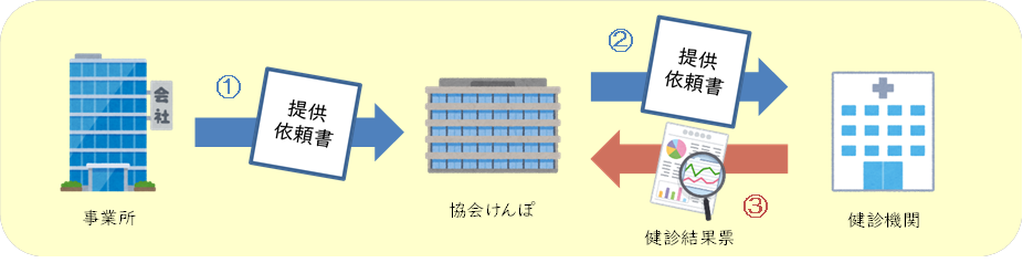 協会けんぽへ「提供依頼書」を提出する