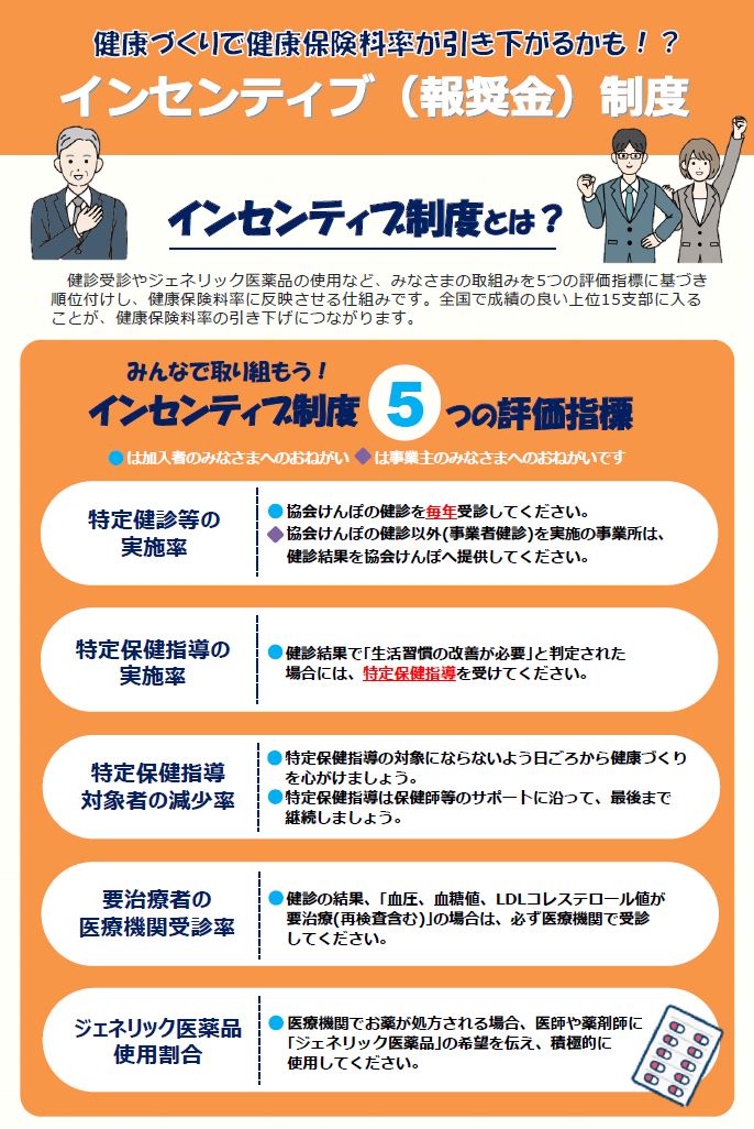 インセンティブ（R6年度結果）チラシ表