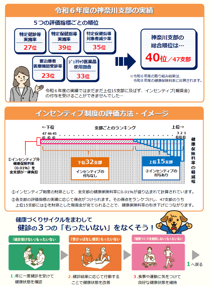 インセンティブ（R6年度結果）チラシ裏