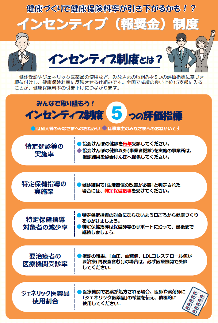 インセンティブ（R6年度結果）チラシ表