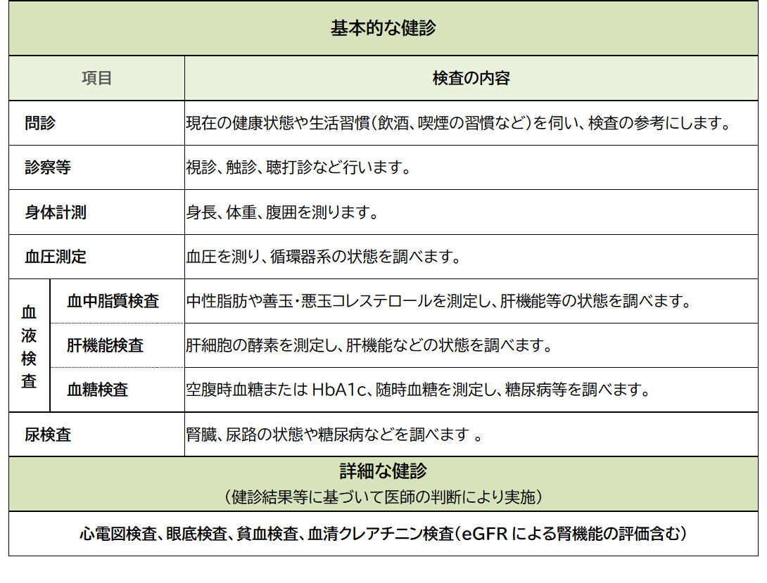 特定健診 健診内容