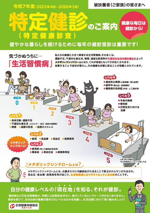 特定健診の案内（家族）