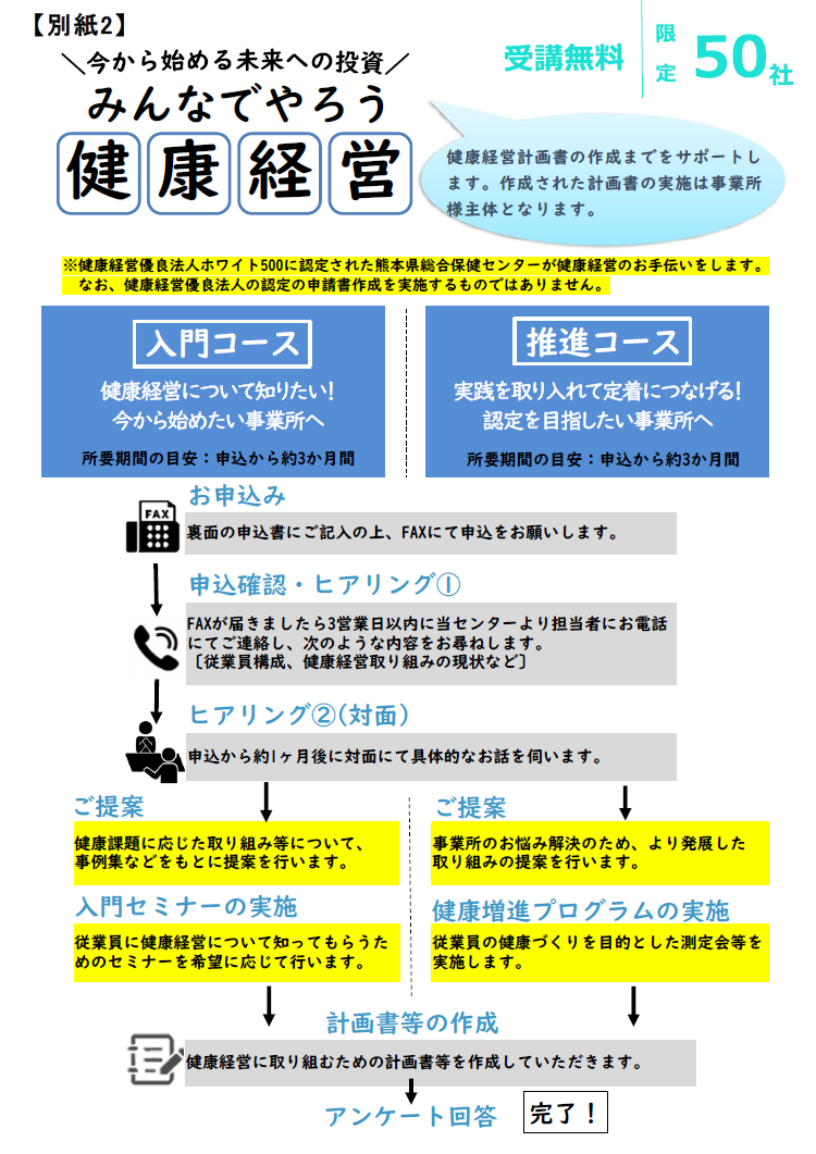 健康経営サポート申込書