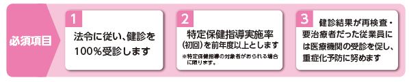 健康事業所宣言 取り組み項目（必須）R6