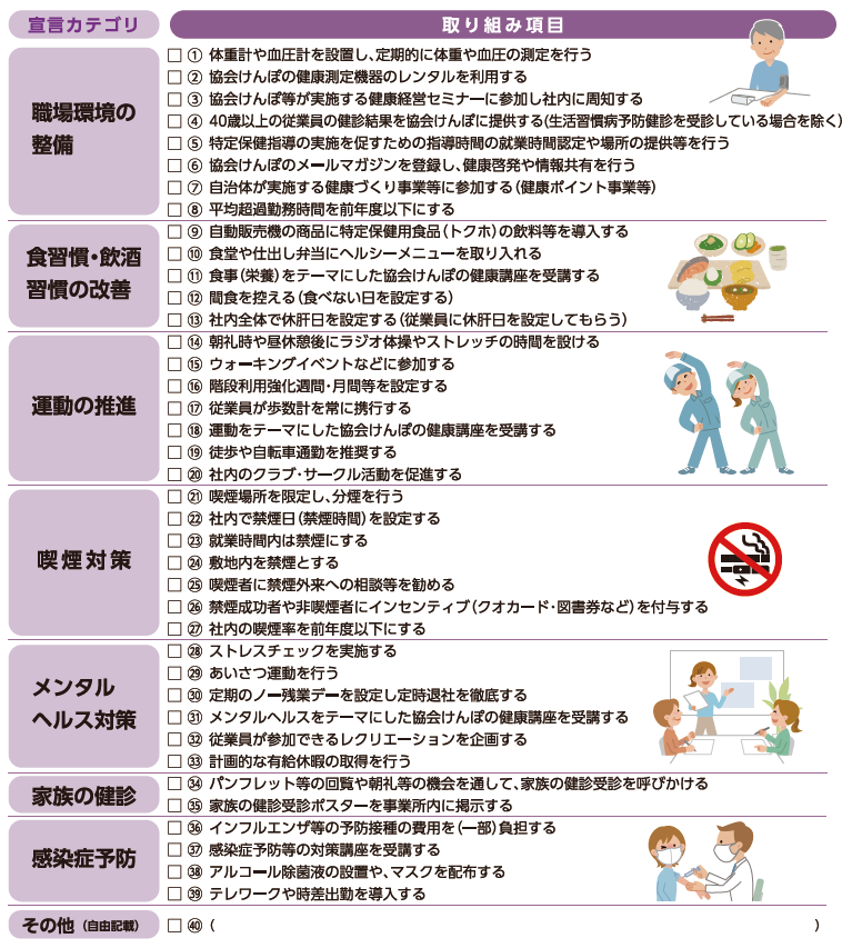 健康事業所宣言 取り組み項目R7
