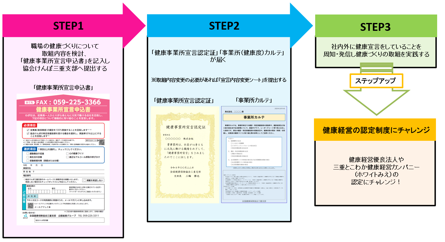 2026年3月30日作成 宣言の流れ