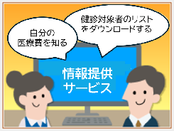 情報提供サービス