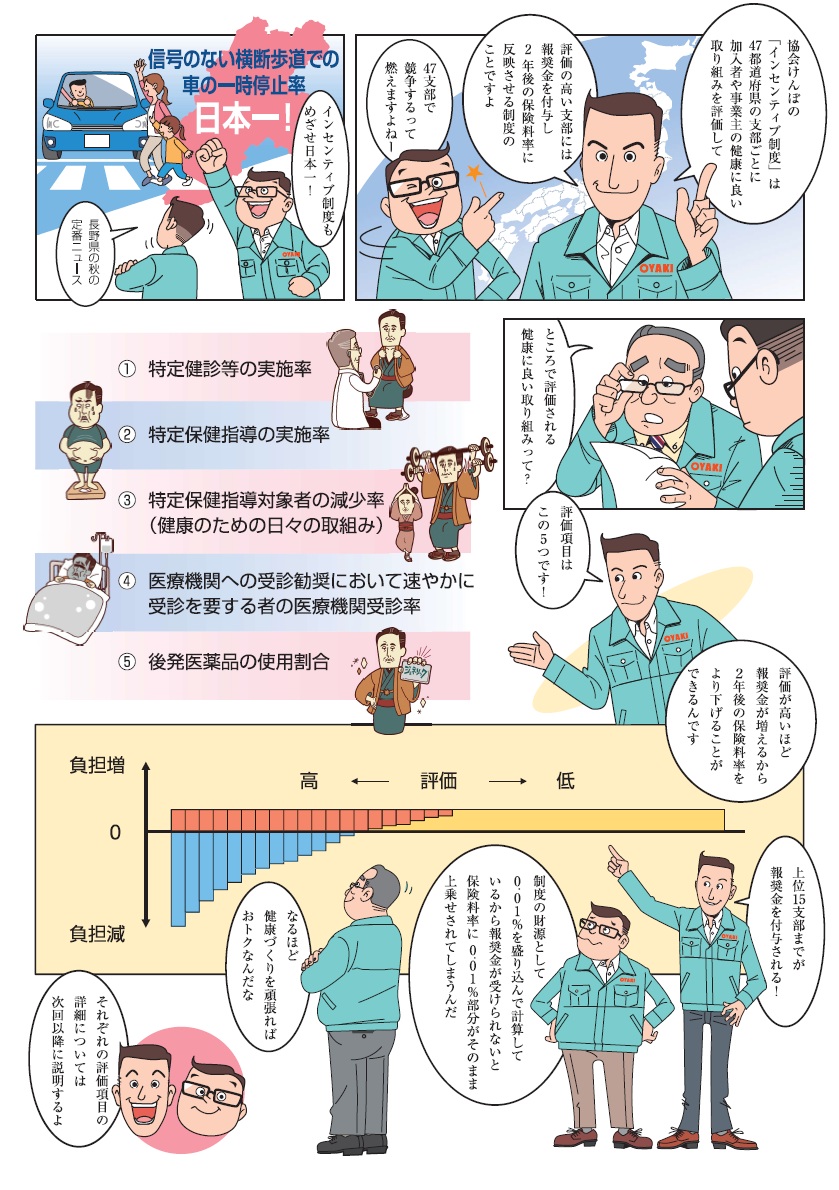 インセンティブ制度ってなに？②