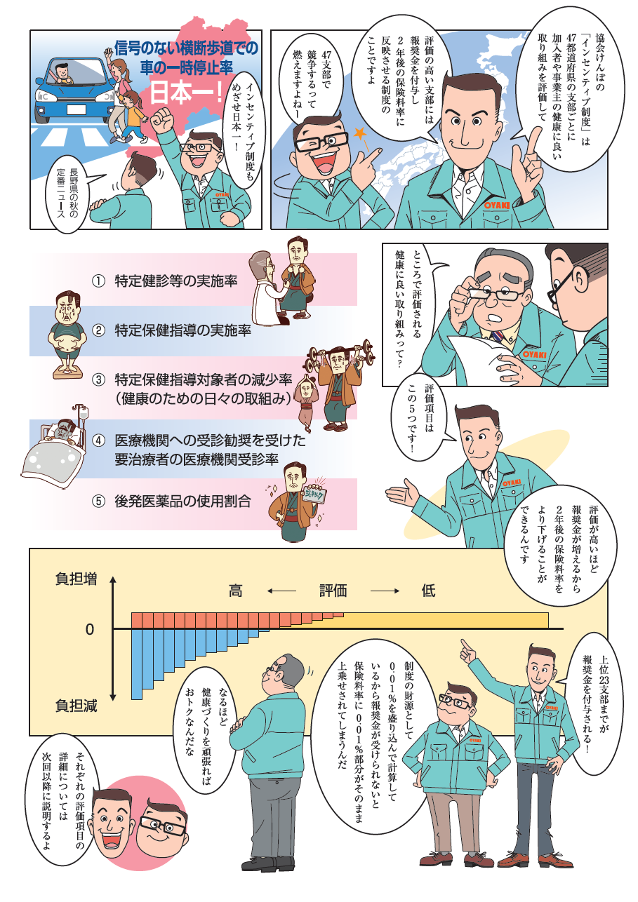 インセンティブ制度ってなに？②