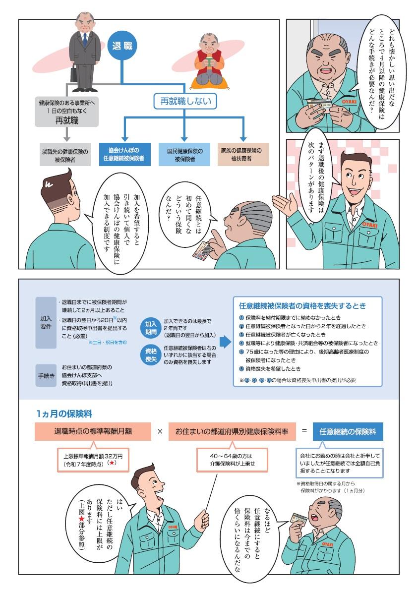 退職後の健康保険はどうしよう？③