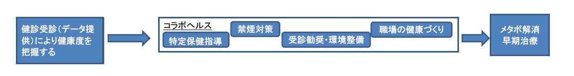 健診受信データ提供イメージ図