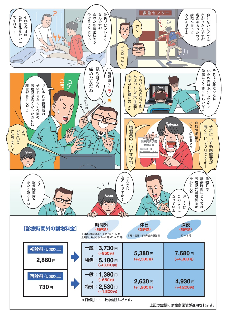 上手な医療機関へのかかり方!?②