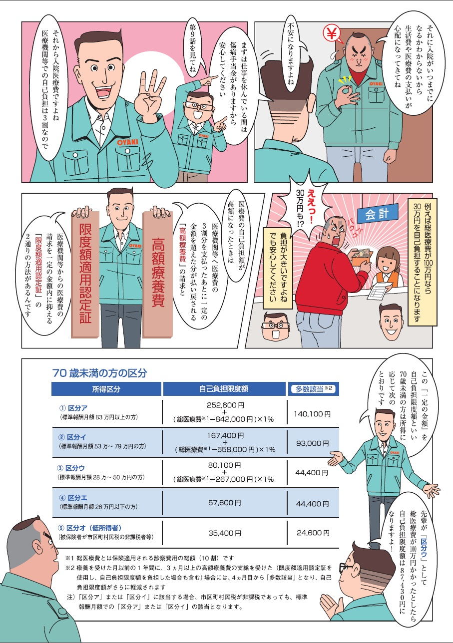 医療費が高額になった(なりそう)どうしよう！②