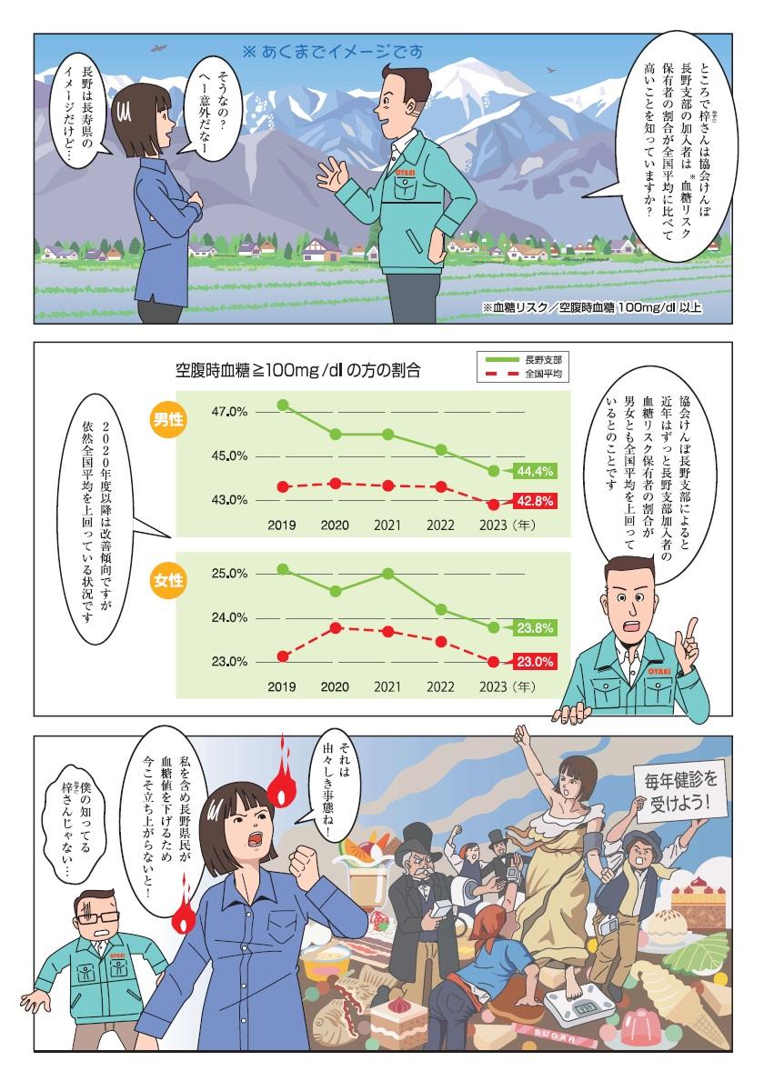 長野県民は血糖値が高い？③