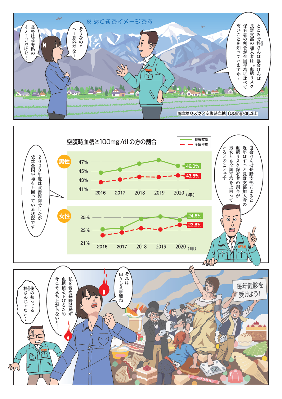 長野県民は血糖値が高い？③