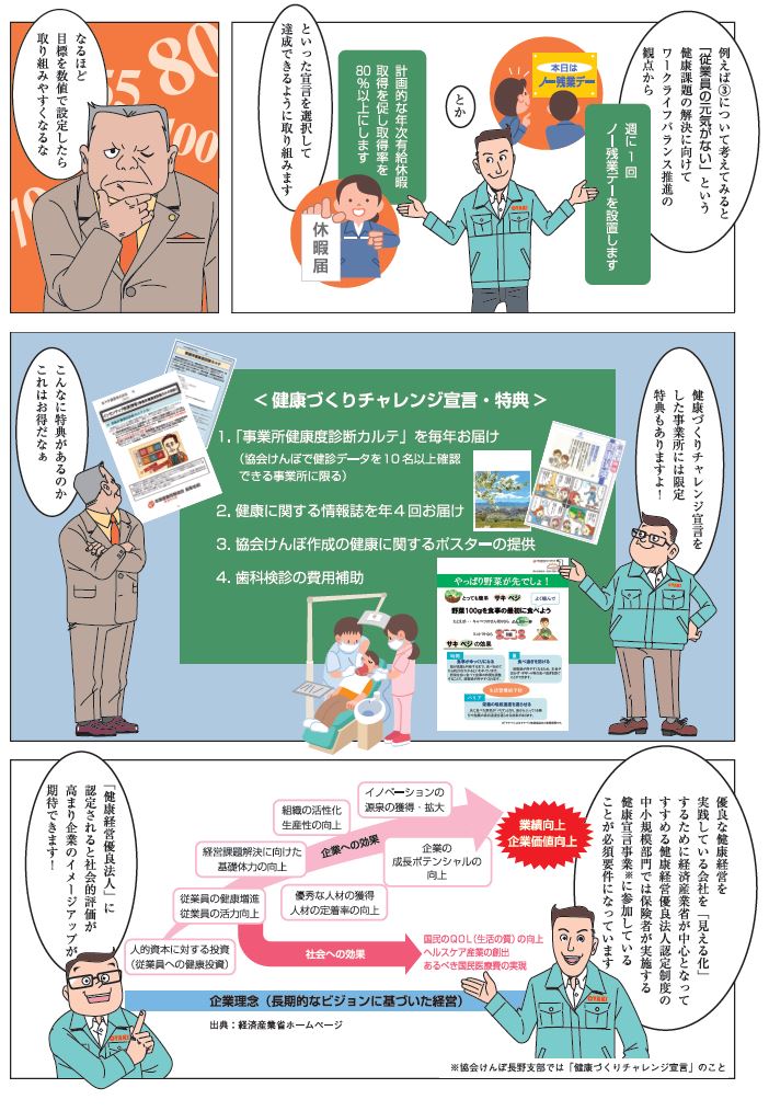 健康経営で従業員の健康増進！③