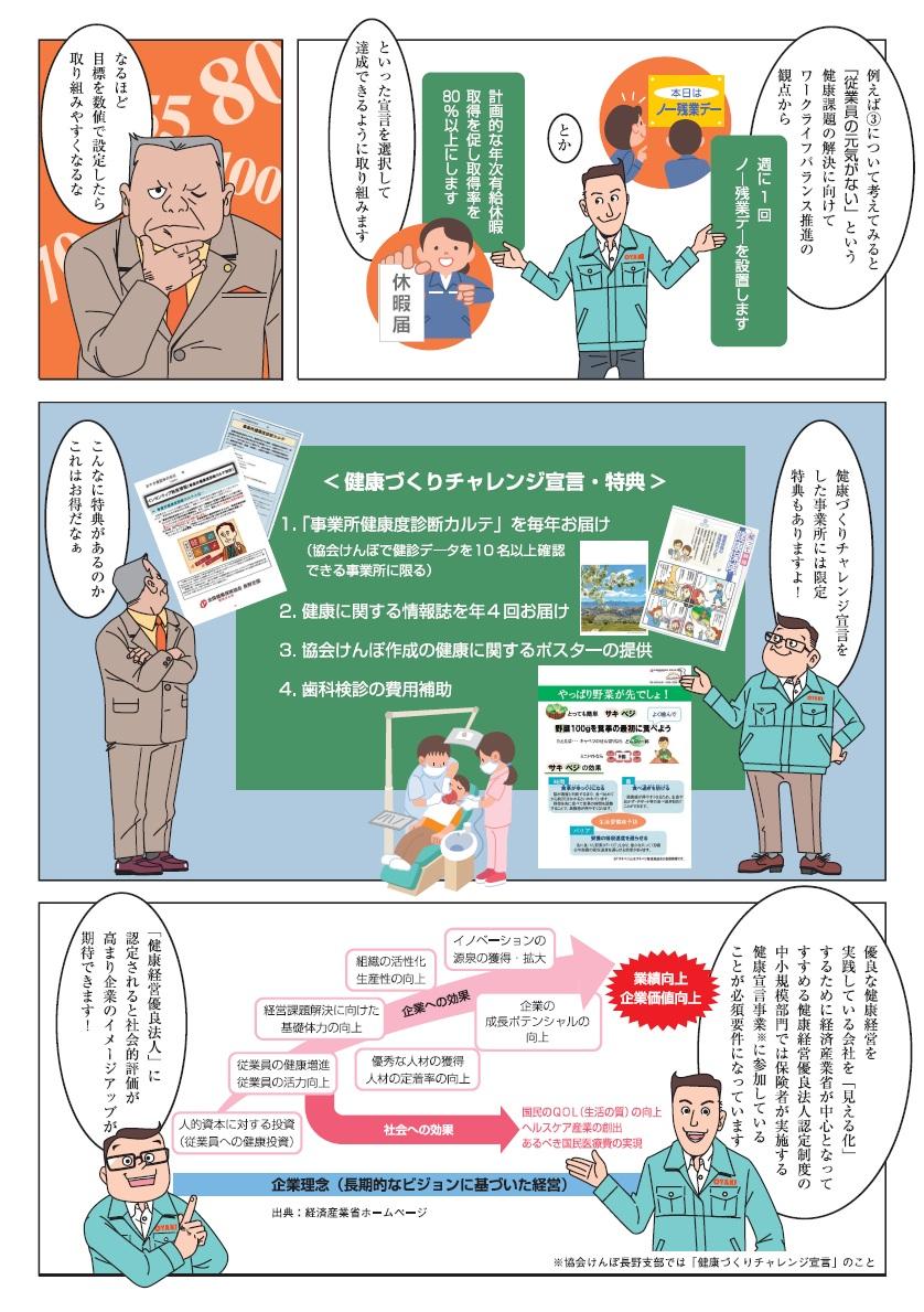 健康経営で従業員の健康増進！③