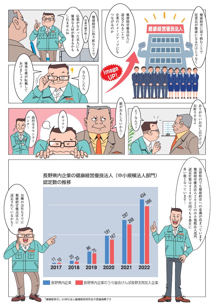 健康経営で従業員の健康増進！④