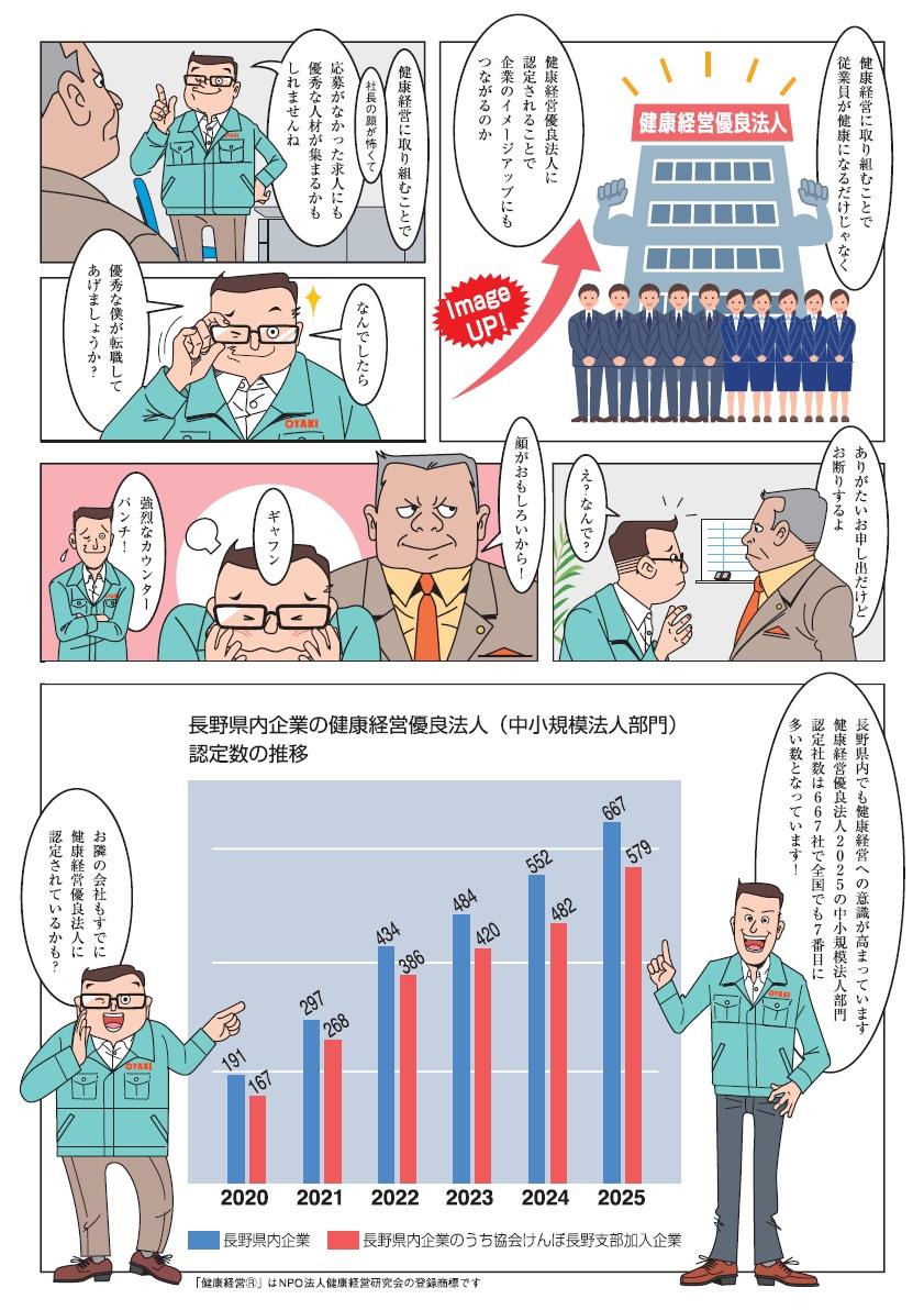 健康経営で従業員の健康増進！④