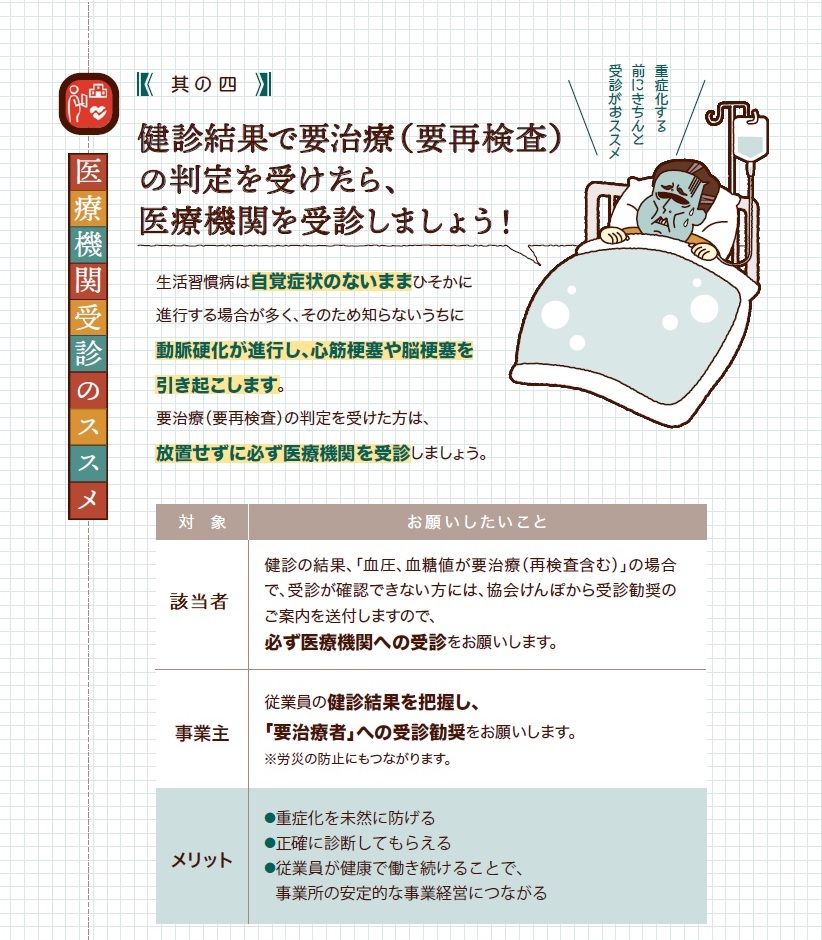 【其の四】健診結果で要治療（要再検査）の判定を受けたら、医療機関を受診しましょう！