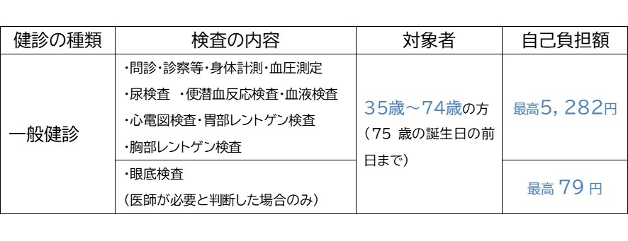 一般健診の内容