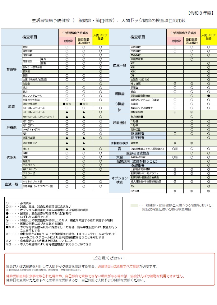 健診比較表R8