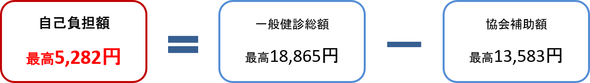 生活習慣病予防健診20250312